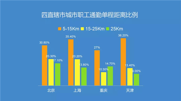 腎透支也不放棄搬磚的白領(lǐng)們，看看這個(gè)超skr的(圖1)